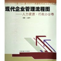 关于现代企业行政管理完善策略的毕业论文格式范文