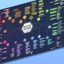 高中化学知识导图