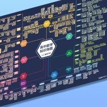 高中数学知识导图