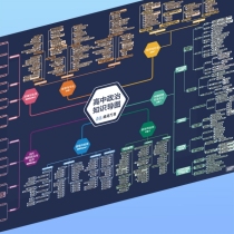 高中政治知识导图